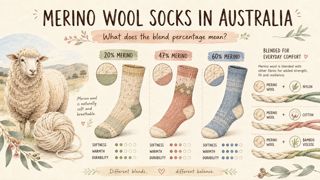 Merino Wool Socks in Australia: What the Blend Percentage Means