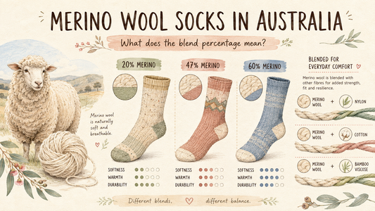 Merino Wool Socks in Australia: What the Blend Percentage Means